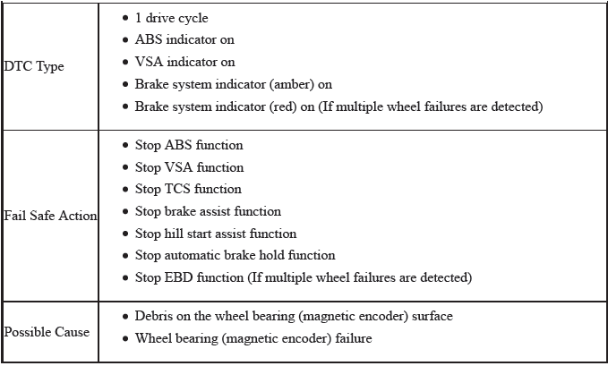 VSA System - Diagnostics